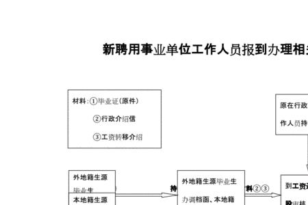 事业单位调转要本人办手续吗