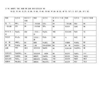 相对分子质量是250的化合物