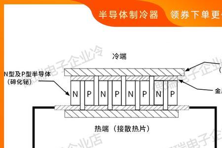 半导体制冷效率