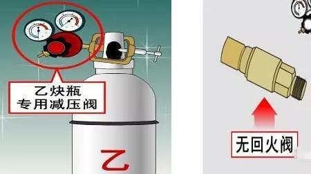 一氧化碳空气瓶属于危险品吗