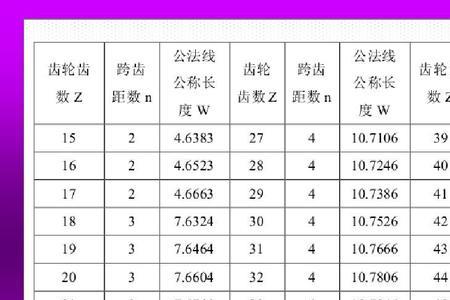 齿轮公法线公差国家标准