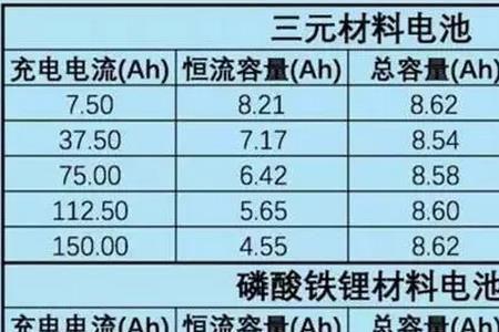 电池效率多少是正常