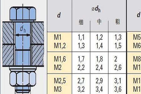 M10的底孔直径是多少