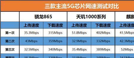 网络连接速度MS高好还是低好