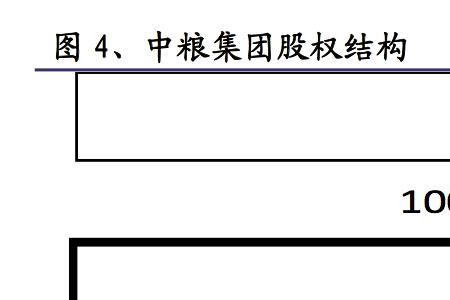 中粮集团收购了哪些公司