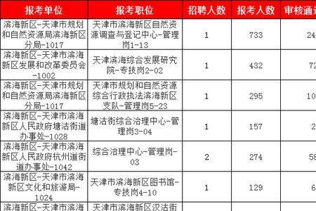 天津事业单位体检合格标准