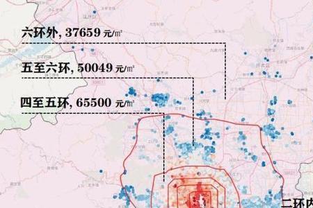 北京城市性质