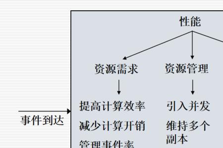 质量是什么的属性