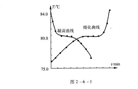 熔点和凝点区别