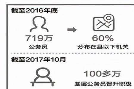 三年副科五年正科