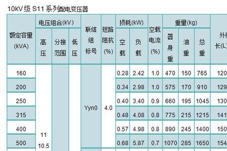 油浸式变压器含铜量对照表