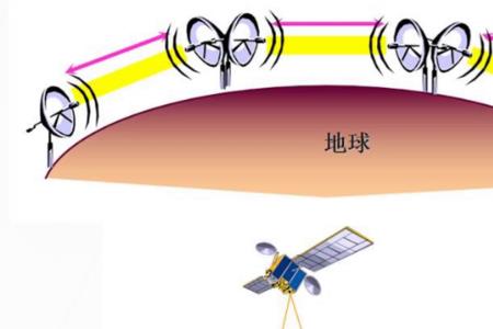 50mhz 电波传输规律