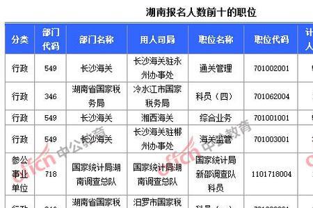 国考只有一个人报名直接录取吗