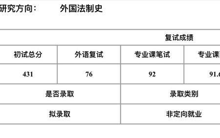 考研英语一77分什么水平