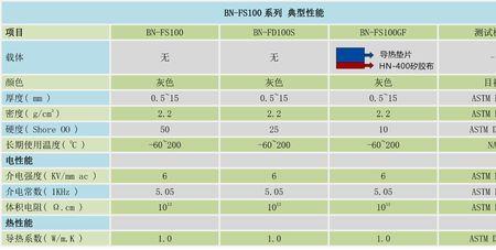 pc的热导系数是多少导热性好不好