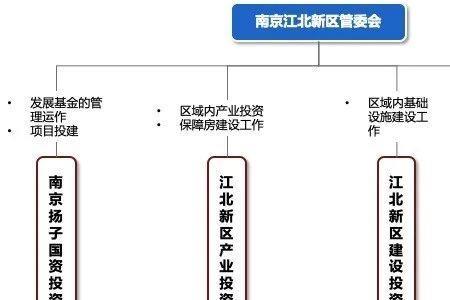 管委会都是管理岗吗