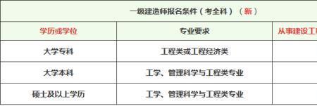 一建和安全工程师哪个需求大