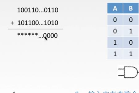 如何用两个半加器实现全加器