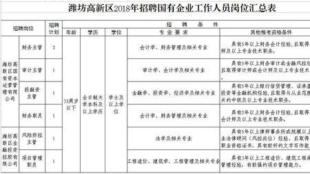 如何查询本地区的国企招聘信息