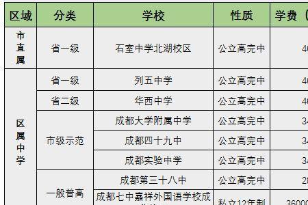 天府七中附小一年学费多少