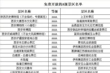 2022年贵州免门票政策