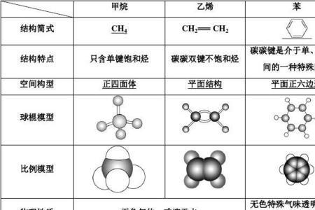 乙烯的结构及化学性质