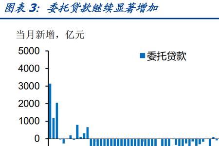 债券转贷是什么意思