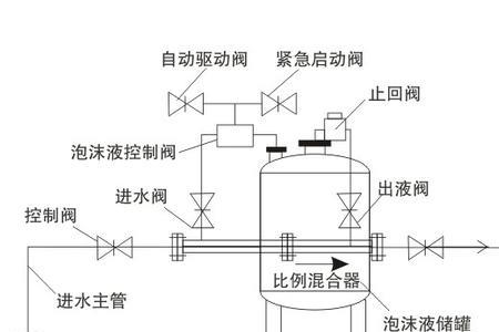 囊式泡沫液储罐原理