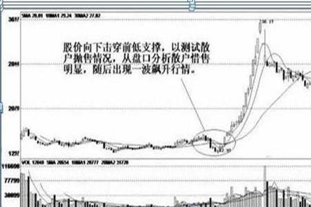 高开低走缩量什么意思