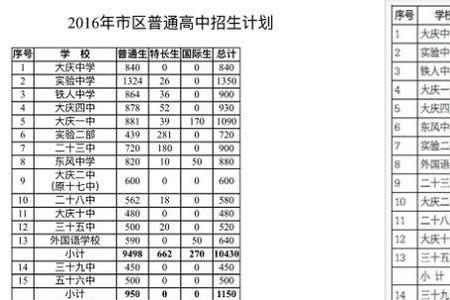 大庆铁人中学招外市收复读生吗