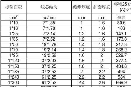 50铜电缆载流量