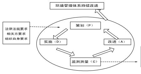 peca管理模式