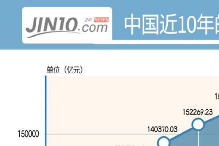 地区财政入不敷出如何运行