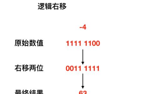 四进制数有没有两位数的