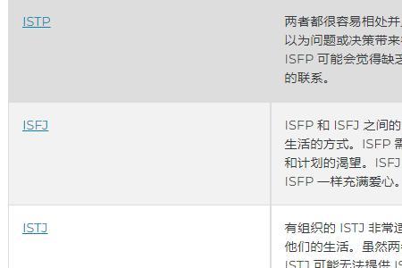 isfp型人格多吗