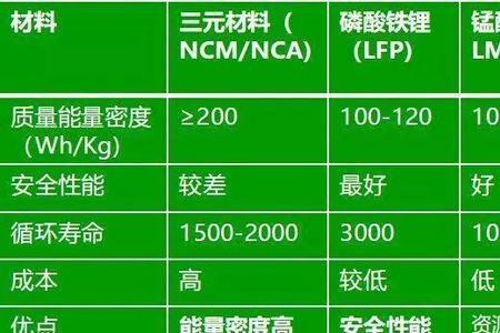 磷酸铁锂化学式怎么写