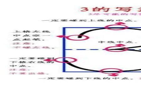 120的数字怎么写