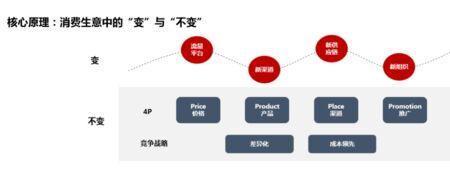 驱动未来的意思是什么