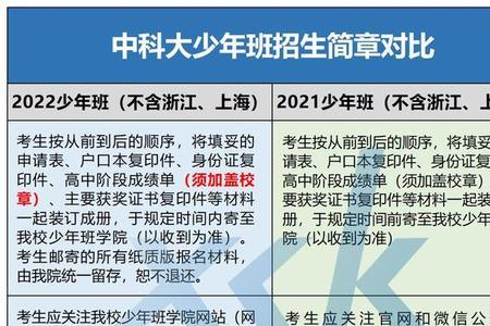 中科大少年班2023报名入口