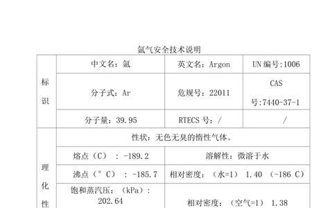 氩气瓶运输时为什么不能放倒