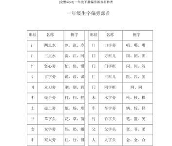 什么偏旁加方能组成字