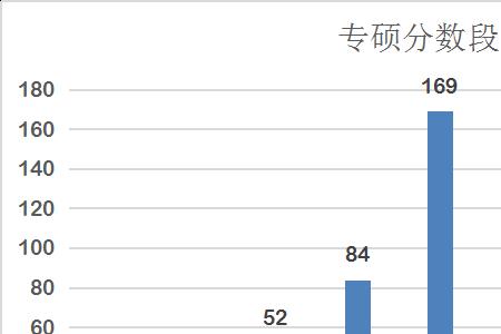 生物信息学专硕难学吗