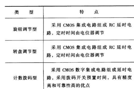 时间继电器延时范围是什么意思