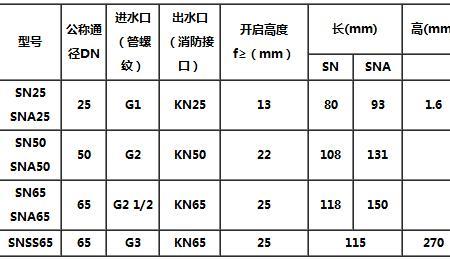 消火栓最大有效出枪数量