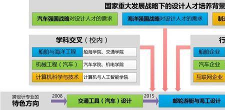 海尔发展观主要体现在什么地方