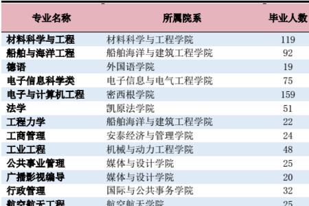 电催化研究生就业去向