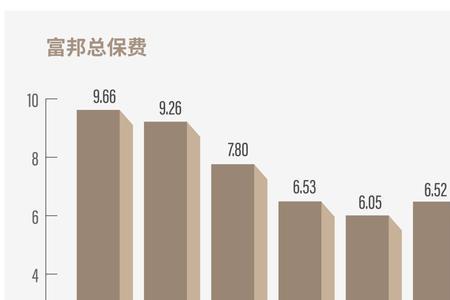 富邦保险是杂牌吗