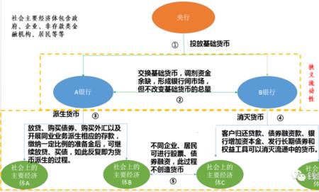 基础货币和货币存量的区别