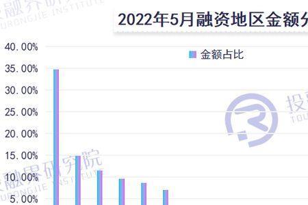 投融界融资成功率多少