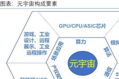 核心因素是什么意思